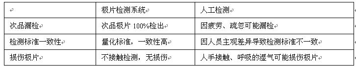 鋰電極片瑕疵檢測(cè)