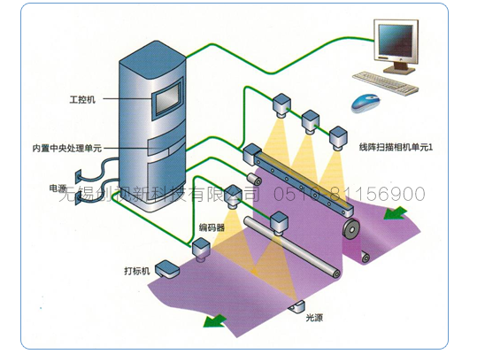 薄膜表面瑕疵在線檢測系統(tǒng)